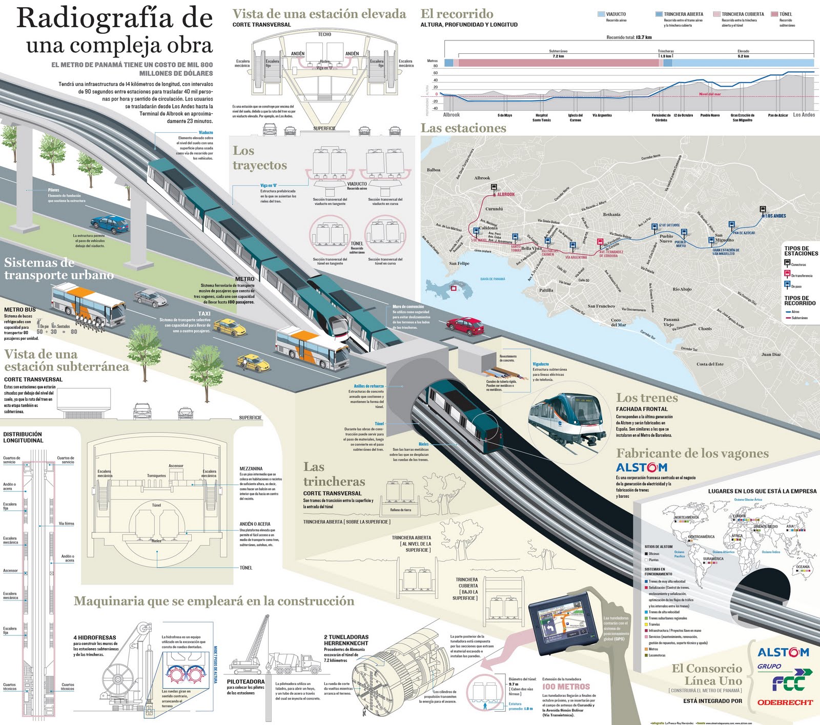 Panama City Panama Metro Map Map