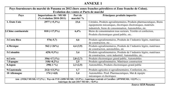 annexe 1