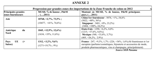 annexe 2