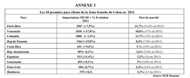 annexe 3